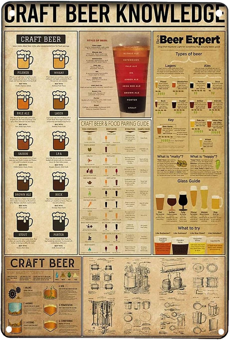 1x,Craft Beer Knowledge Retro  - Art Craft Bar recension och pris