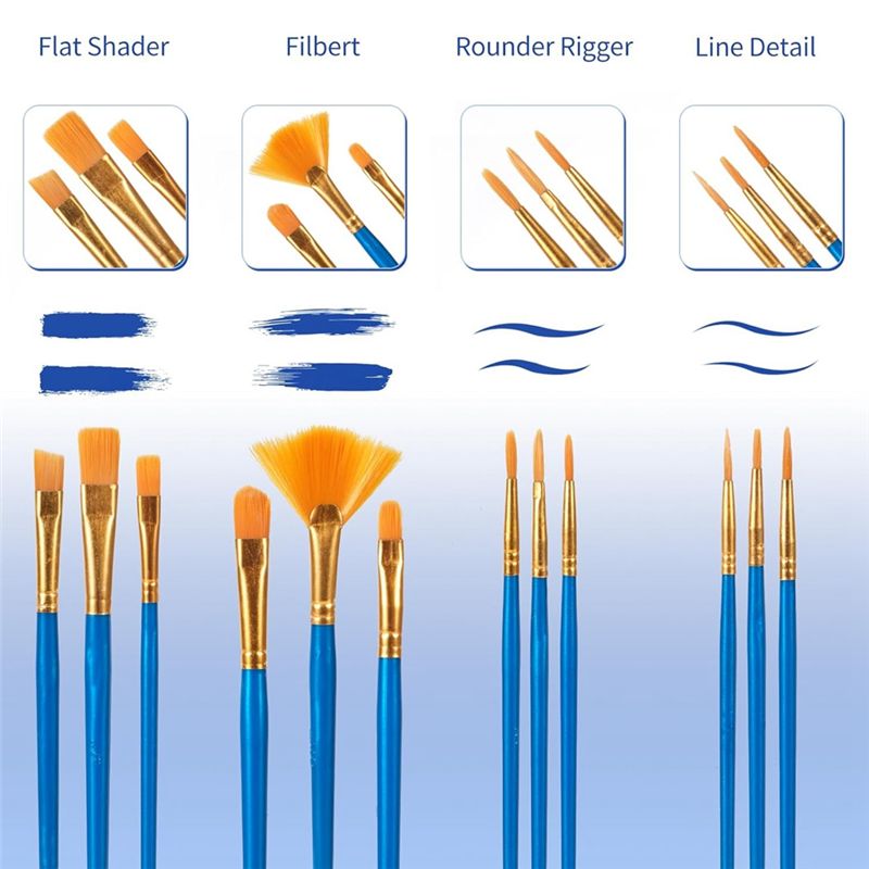 M12K-Acrylic Paint Brushes Set - Gouache Paint Set recension och pris